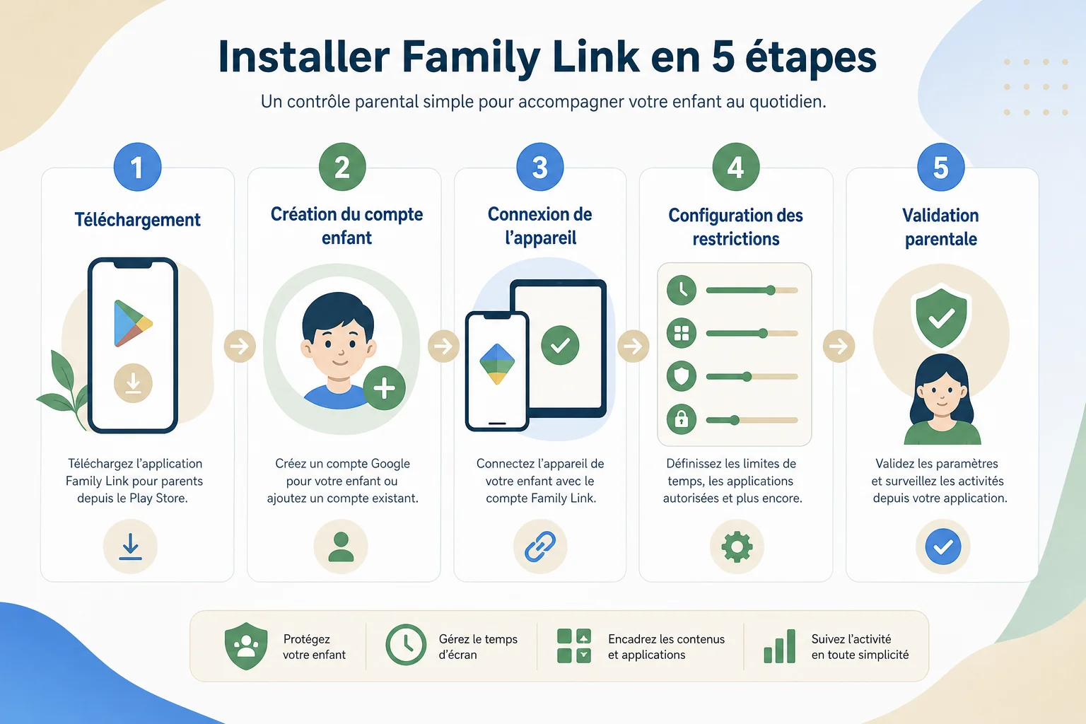 Étapes d'installation de family link pour smartphone enfant