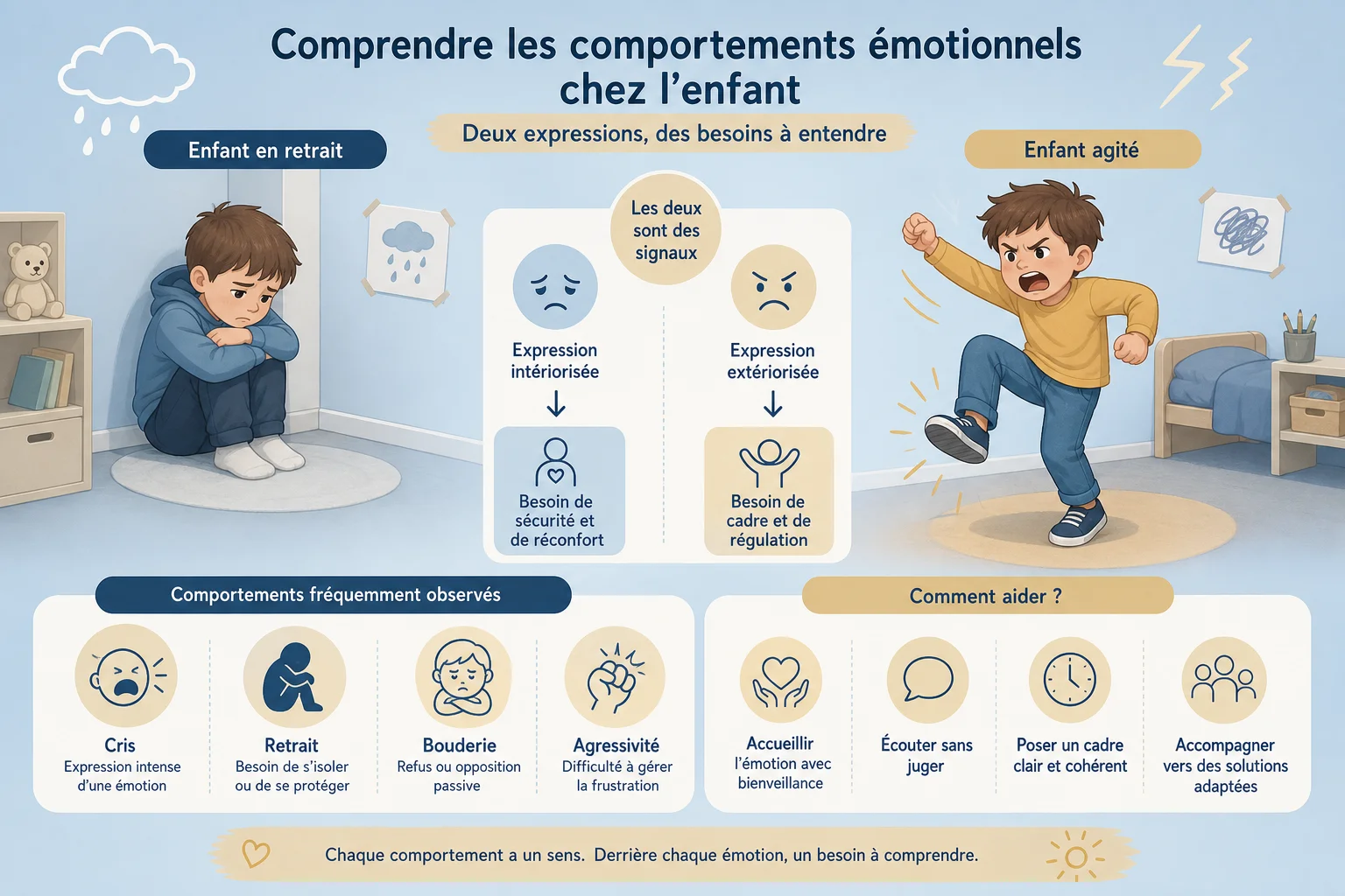 Reconnaître les signes de jalousie chez l'enfant signes de jalousie entre frères et sœurs chez l'enfant en infographie