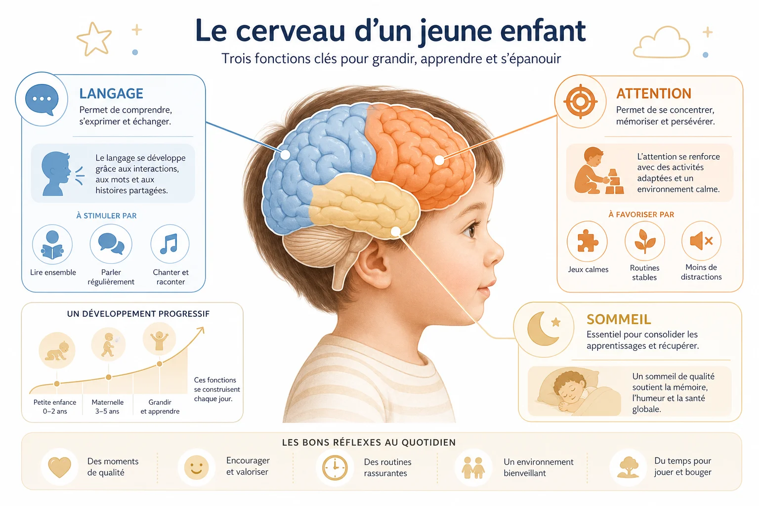 Comment les écrans petite enfance impactent le cerveau effets des écrans petite enfance sur le cerveau en développement