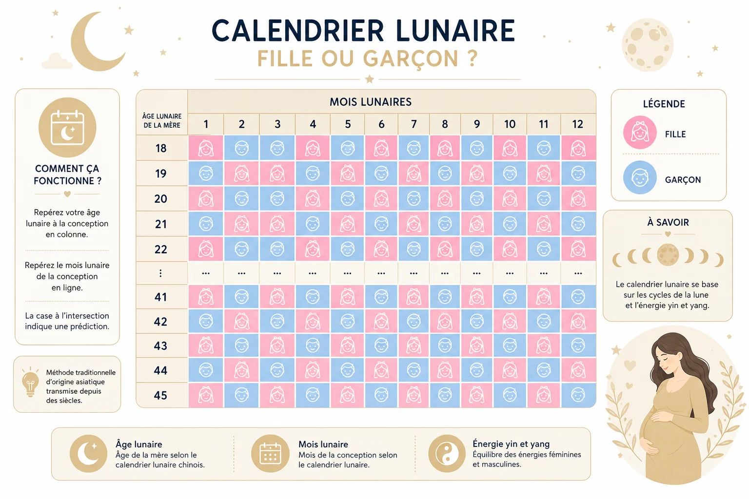 Tableau du calendrier chinois grossesse 2026 tableau calendrier chinois grossesse 2026 prédiction sexe bébé